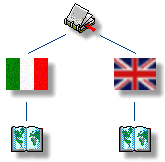 Page structure