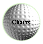 Charts