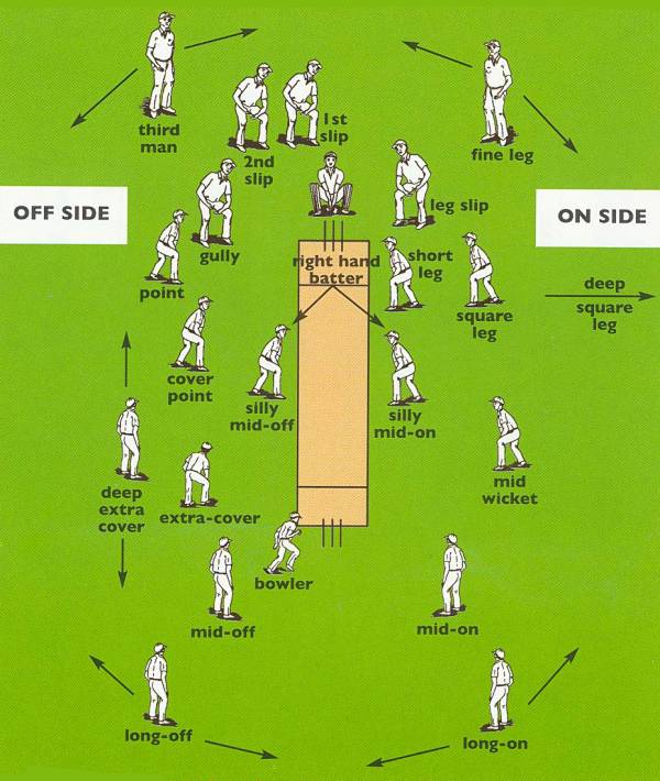 fielding positions