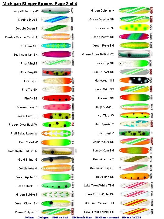 Michigan Stinger Spoons Color Chart