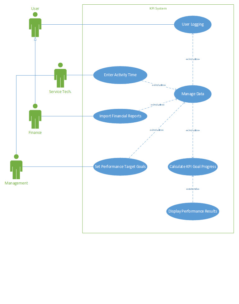 Use Case D