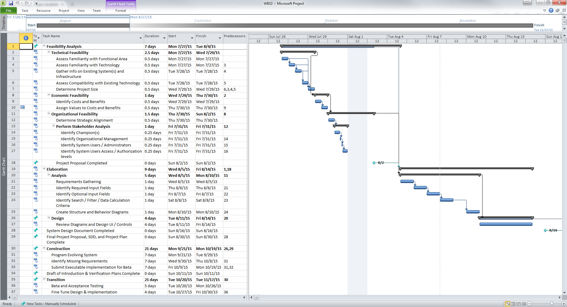 Work Breakdown Structure - MS Project