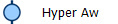 Hyper Aw