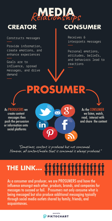 InfoGraphic