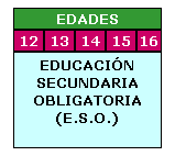 Cuadro de texto: EDADES
12
13
14
15
16
EDUCACI�N SECUNDARIA OBLIGATORIA
(E.S.O.)
&nbsp;
