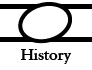 History