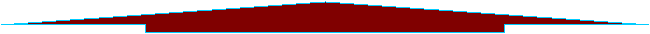 Click to Move to the Next Quadrant North