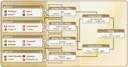 Fixtures