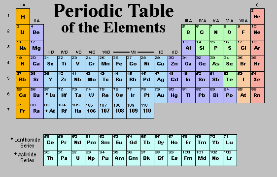 of matter that is not controlled by chemistry and the basic building blocks of chemistry the elements shown below is an image of the periodic table - Periodic Table Of Elements Review of matter that is not controlled by chemistry and the basic building blocks of chemistry the elements shown below is an image of the periodic table - Periodic Table Of Elements Review