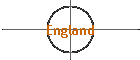 England