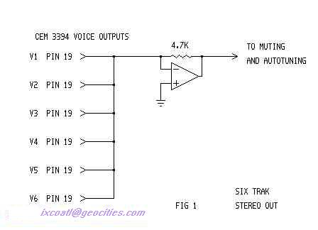 Six Trak Original Output