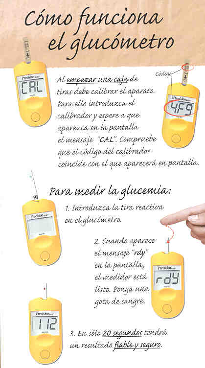 MEDIDOR DE AZ�CAR EN SANGRE: �STE APARATO O UNO PARECIDO, LO UTILIZAMOS PARA MEDIR NUESTRO AZ�CAR EN SANGRE