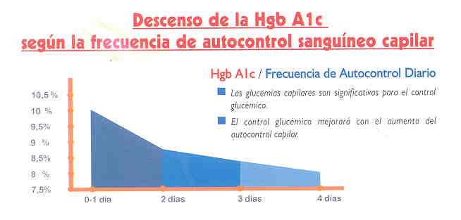 GR�FICA DEL GRADO DE CONTROL GLUC�MICO