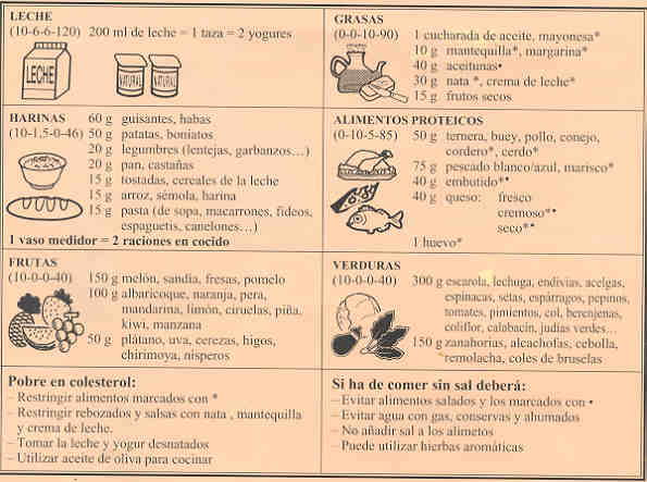 VG. PLAN ALIMENTACI�N DE 2000 CALORIAS