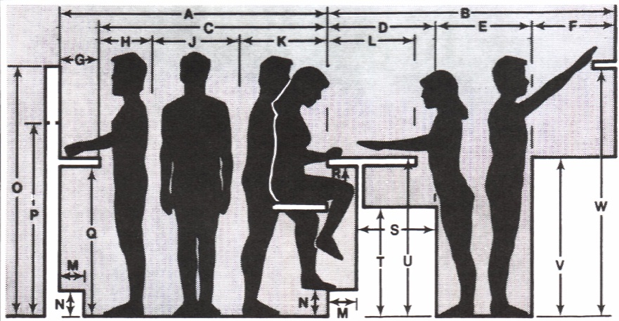 Coffee Bar Counter Dimensions Ergonomic Bar Design For Maximum Coffee Bar Counter Dimensions Ergonomic Bar Design For Maximum