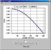 Conc vs Length.jpg (41745 bytes)
