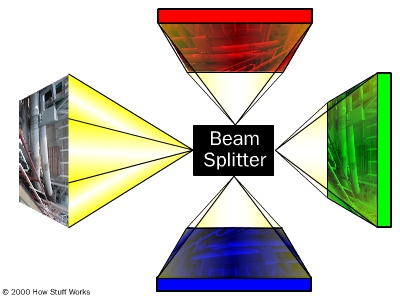 Diagram of a Beam Splitter filter