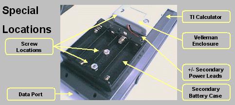Special mounting and case locations