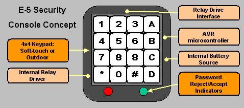 Keypad concept drawing