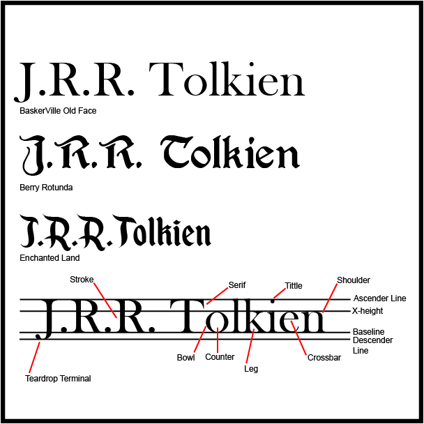Type Sample