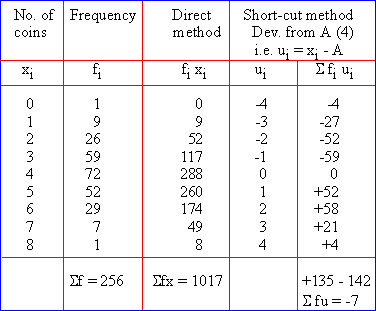 Worksheet Formula For Ungroup And Group Data Mode Maen Median Harimic Mean Geometric Mean classification and tabulation
