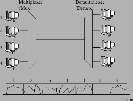 \resizebox*{0.8\textwidth}{!}{\includegraphics{notesimages/tdm.eps}}