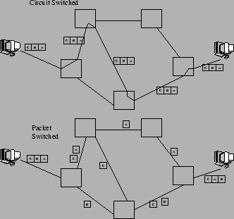 \resizebox*{0.6\textwidth}{!}{\includegraphics{notesimages/switching.eps}}