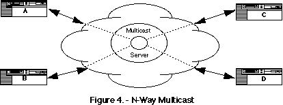 mcastfigure4.gif