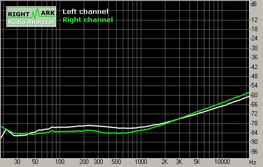 Spectrum graph