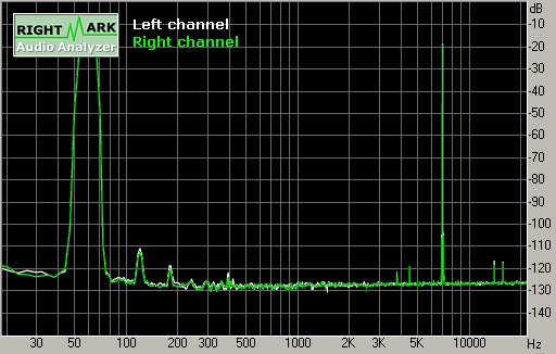Spectrum graph