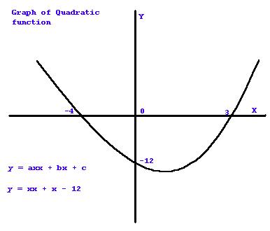 quadratic.bmp: y=f(x)