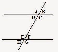 Materi Pengertian Garis dan Sudut Matematika Kelas 7 SMP