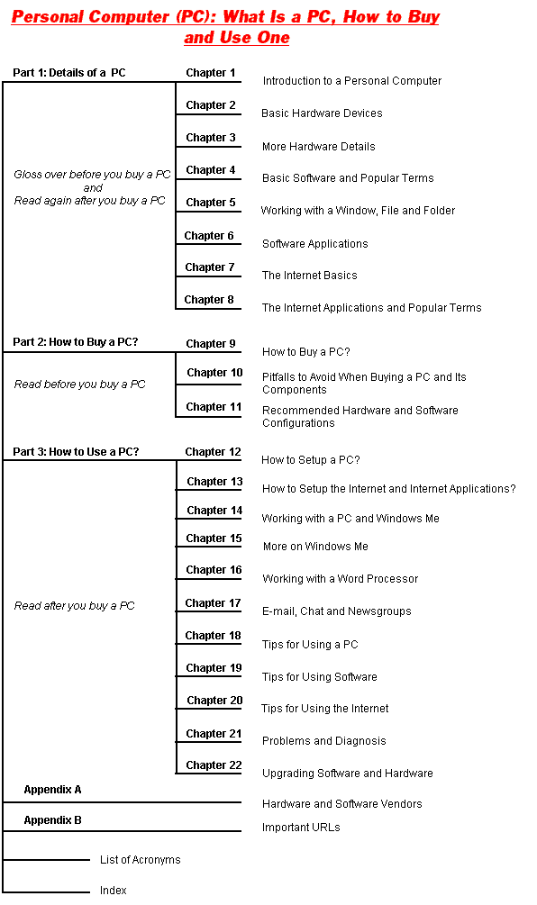 If you don't see the Book Organization, your browser does not support this image