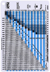 PADI RDP Table