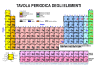 Tavola Periodica