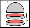 stacking layers