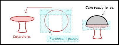 using parchment