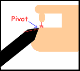 pivot at points