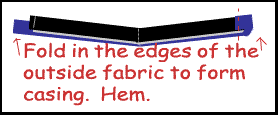 form casing