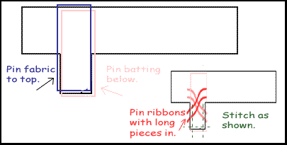 making the necklace holders