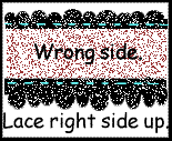 sew lace to bottom