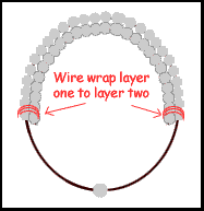 use wire to wrap layers one and two together