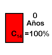animaci�n:C-14
