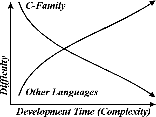 Computer-X