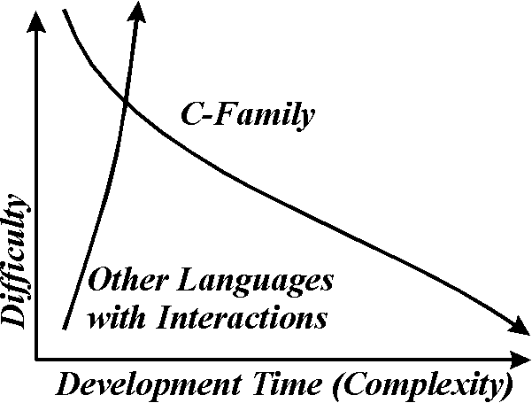 Computer-X Mixing Languages