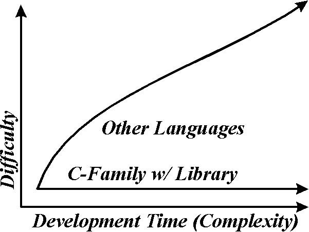 Computer-X w/ 'C-Family'