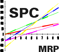 SPC