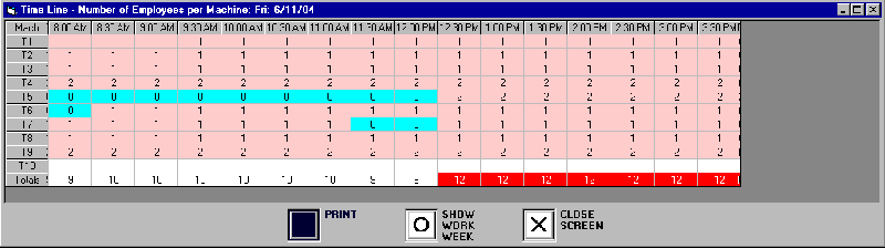 Scheduled Number of Employees