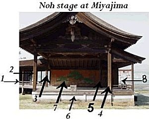 Noh stage at Itsukashima Jinja