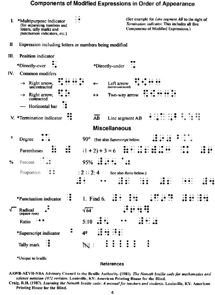 picture of nemeth code